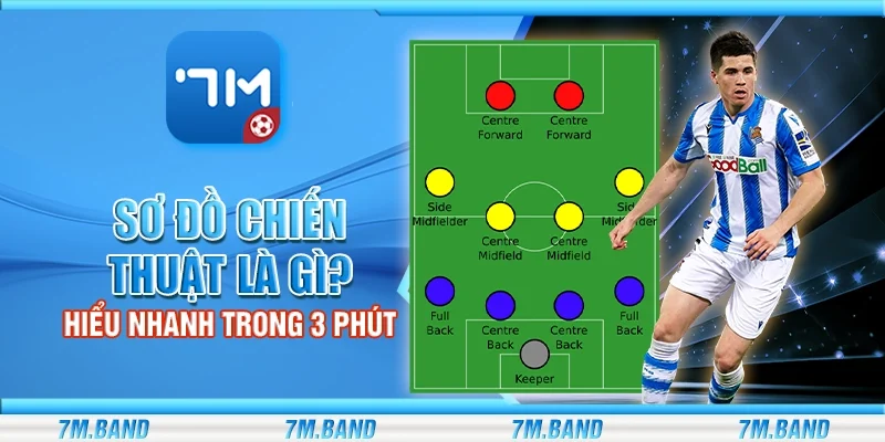 Sơ đồ chiến thuật là gì? Hiểu nhanh trong 3 phút