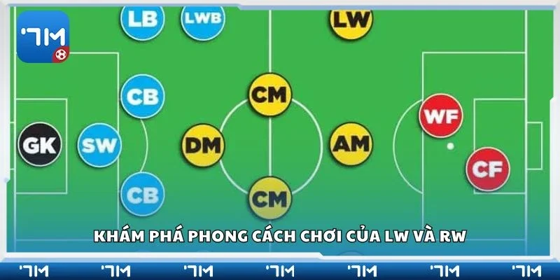 Khám phá phong cách chơi của LW và RW