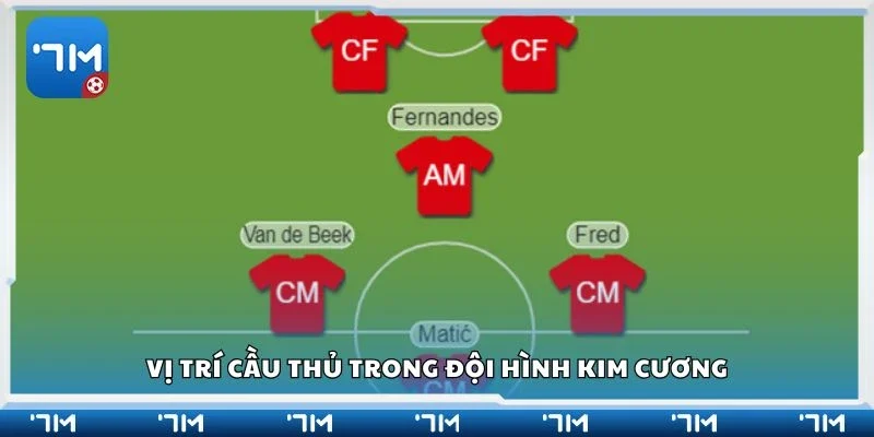 Vị trí cầu thủ trong đội hình kim cương