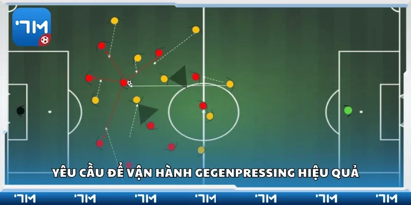 Yêu cầu để vận hành Gegenpressing hiệu quả