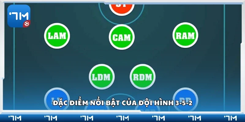 Các đặc điểm nổi bật của đội hình 3-5-2