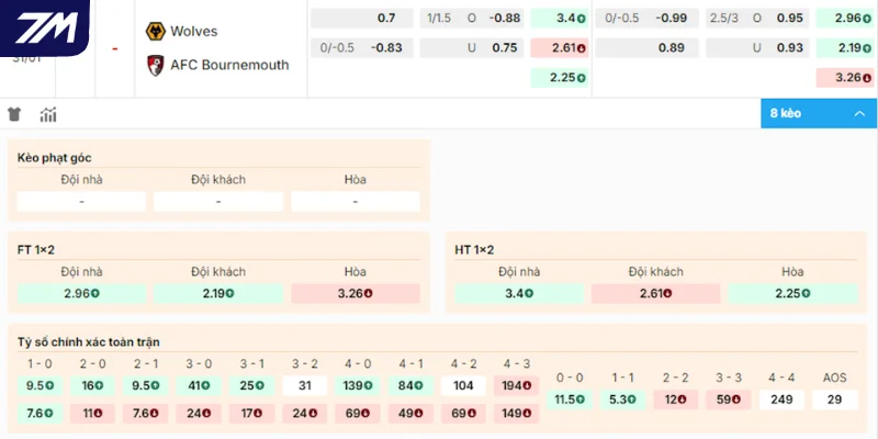 Chọn cửa sáng vào tiền trong trận đấu Wolves vs AFC Bournemouth