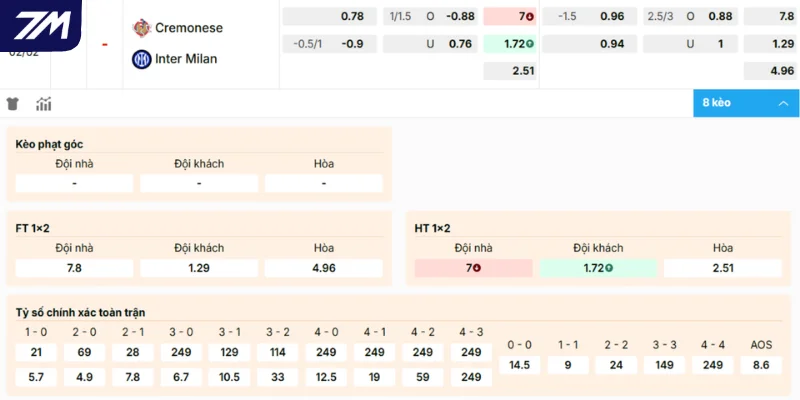 Đánh giá chi tiết nhất từ các cao thủ cho cửa sáng trận Cremonese vs Inter Milan