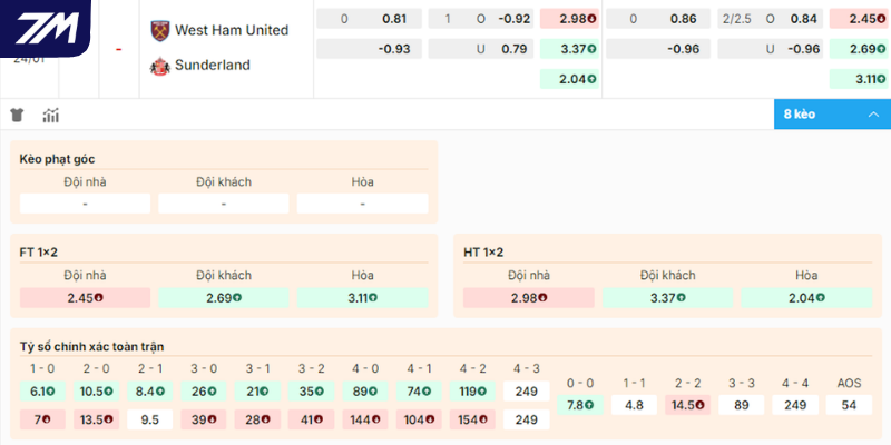 Gợi ý người chơi chọn cửa sáng cho cặp đấu giữa West Ham vs Sunderland