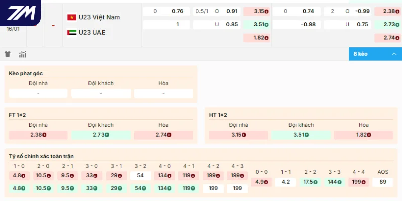 Nhìn qua kèo cược đáng chơi Việt Nam vs UAE