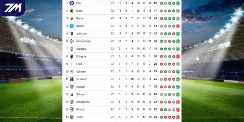 Parma vs Juventus trên BXH Serie A hiện tại