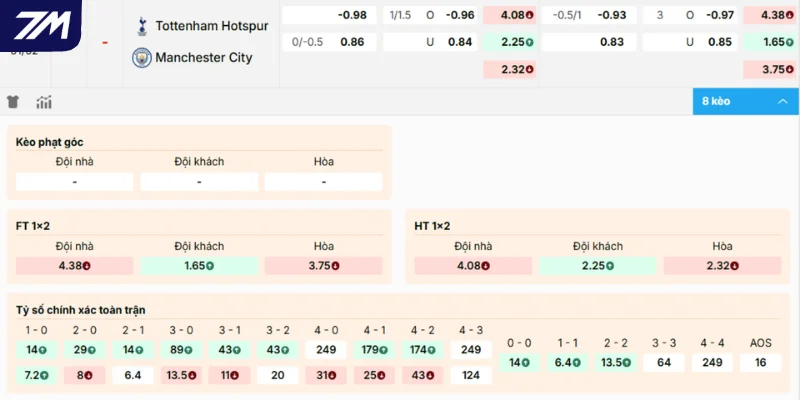 Phân tích cửa đặt sáng trận đấu giữa Tottenham vs Man City