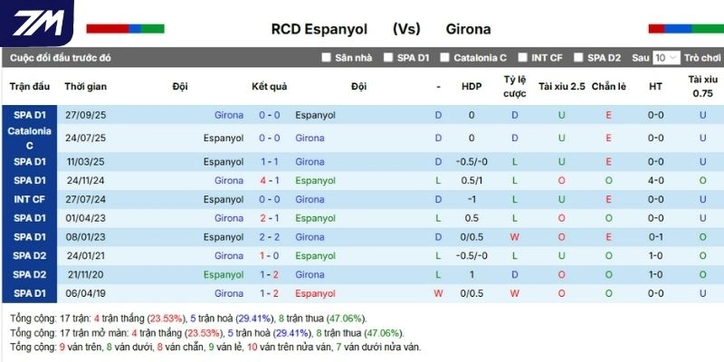Thống kê những lần gặp nhau trước đó của cặp đấu
