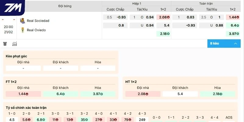 Dự đoán kèo Real Sociedad vs Real Oviedo