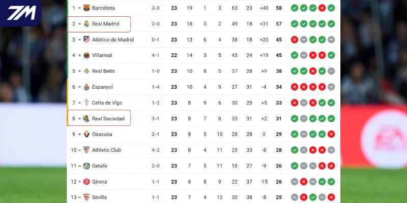 Cập nhật vị thế 2 CLB tại giải quốc nội