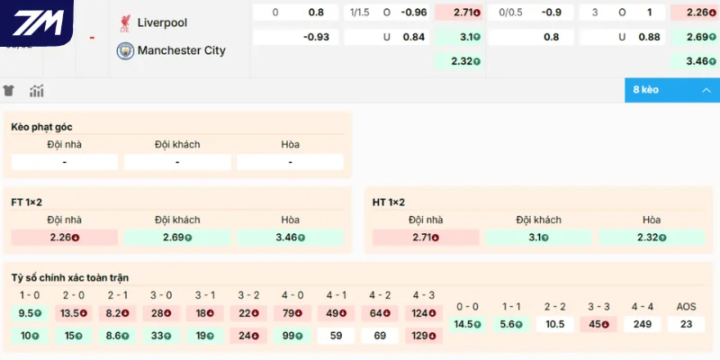 Chọn cửa sáng vào tiền trận Liverpool vs Man City