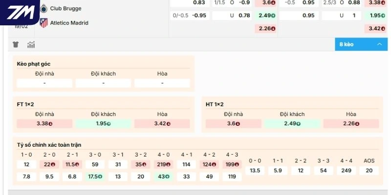 Dự đoán kèo bóng đá Club Brugge vs Atlético Madrid