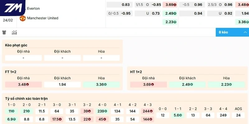 Dự đoán kèo hôm nay Everton vs Manchester United