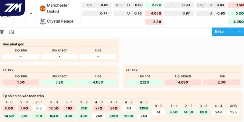 Dự đoán kèo Manchester United vs Crystal Palace hôm nay 