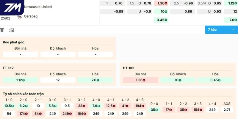 Dự đoán kèo Newcastle United Vs Qarabağ hôm nay 