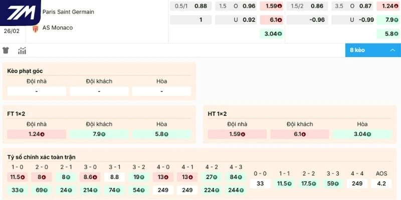 Dự đoán kèo Paris Saint-Germain vs Monaco hôm nay