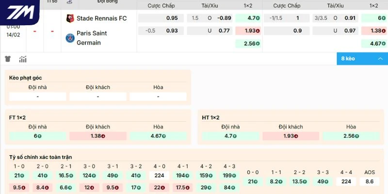 Dự đoán kèo Rennes vs PSG