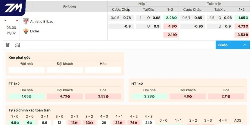 Dự đoán soi kèo trận đấu Athletic Club vs Elche