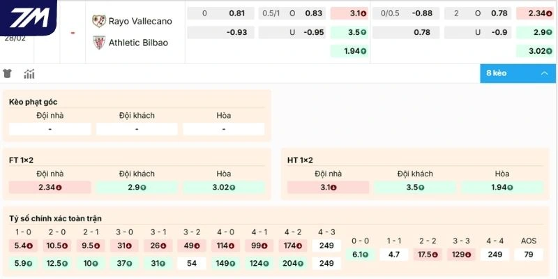 Kèo hôm nay Vallecano vs Athletic Club