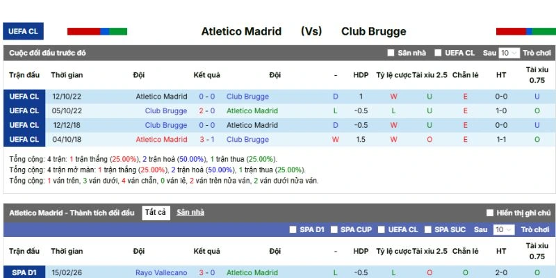Kết quả thi đấu của Atlético Madrid vs Club Brugge trong quá khứ