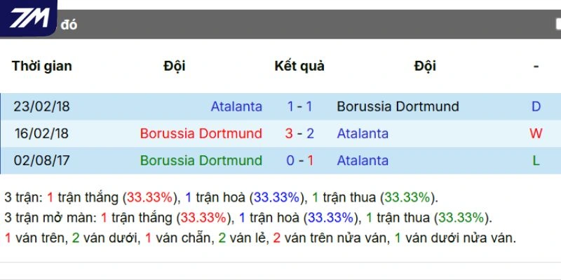 Kết quả những lần gặp mặt trước của cặp đấu