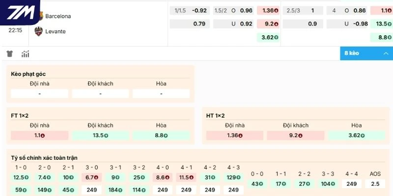 Soi kèo hôm nay Barcelona vs Levante