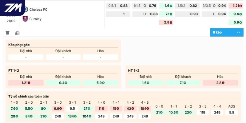 Soi kèo hôm nay Chelsea vs Burnley