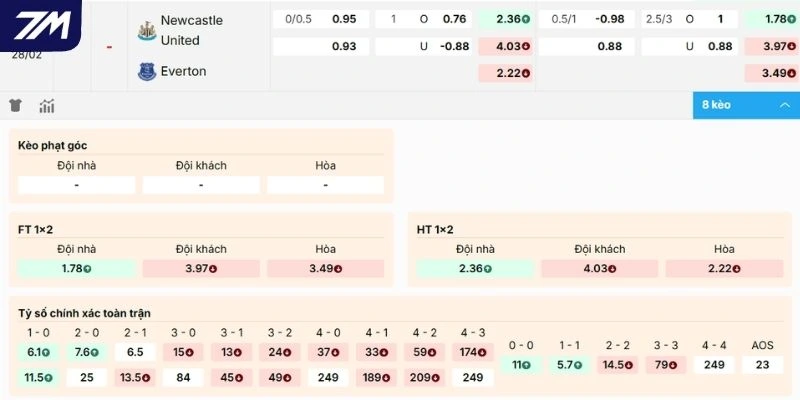 Soi kèo nhà cái trận Newcastle gặp mặt Everton