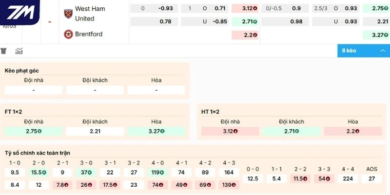 Chọn kèo sáng cho trận đấu giữa West Ham United vs Brentford