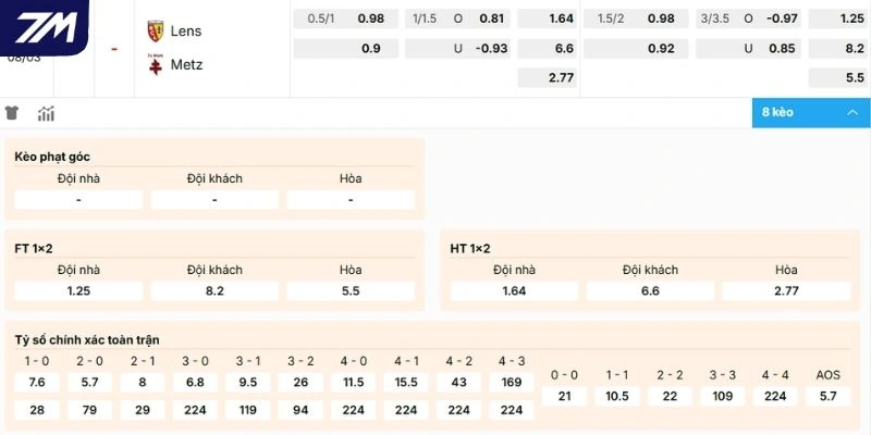 Dự đoán kèo hôm nay Lens vs Metz