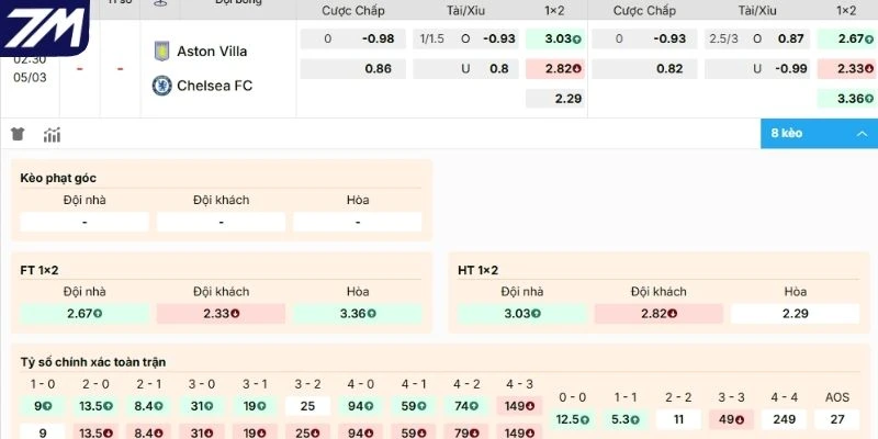 Dự đoán kèo hôm nay Aston Villa vs Chelsea